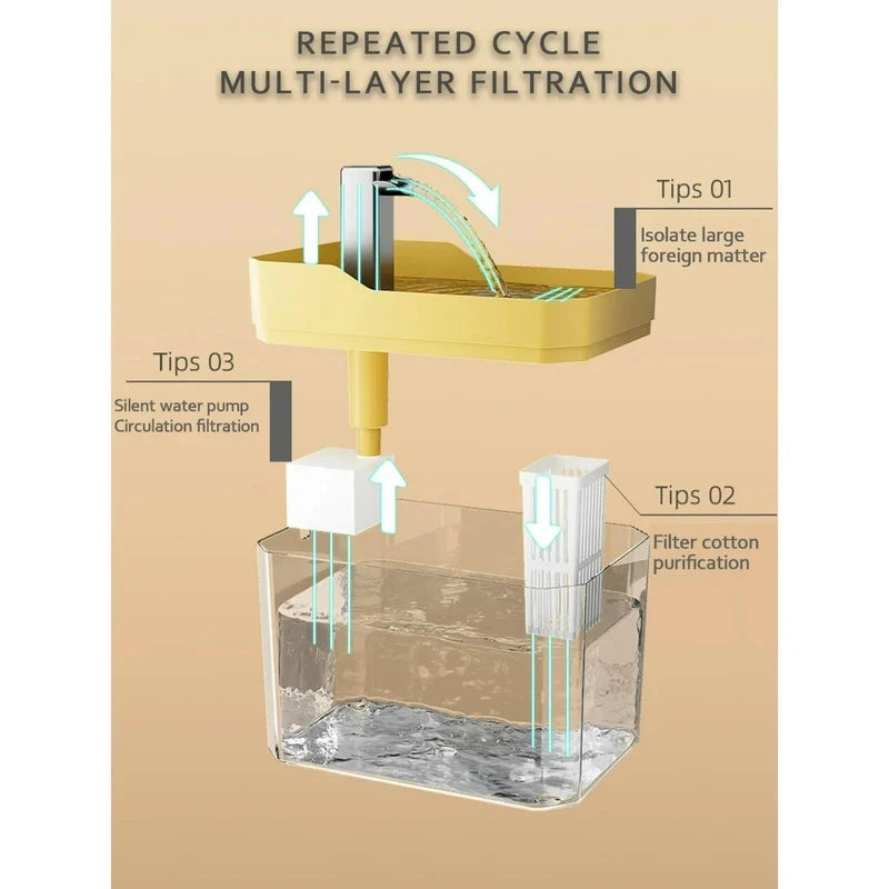 CrystalFlow Cat Water Fountain — Fresh Running Water & Daily Hydration