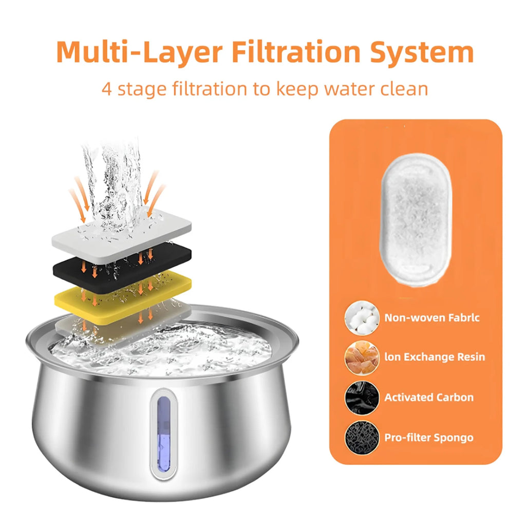 Quiet Flow Cat Water Fountain — Fresh Running Water for Daily Hydration